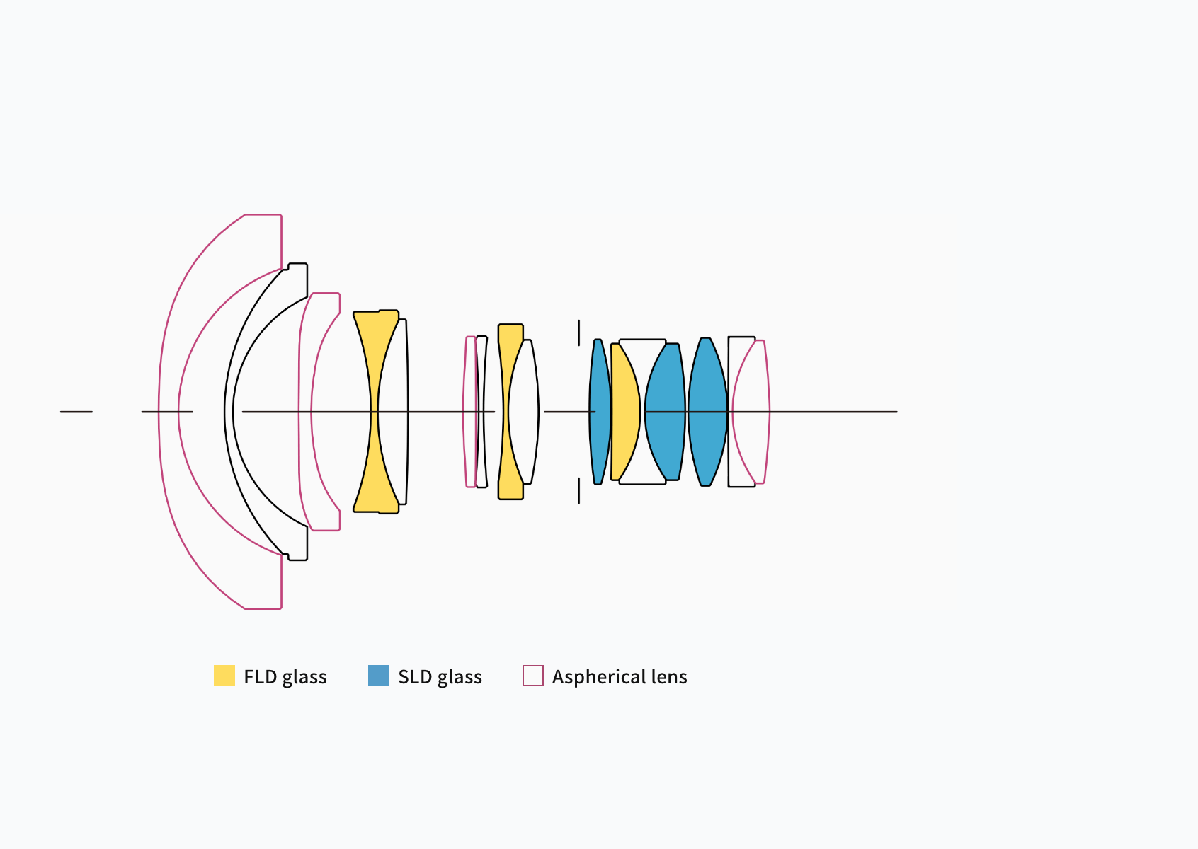 Sigma 14mm F1.8 DG HSM Art 2