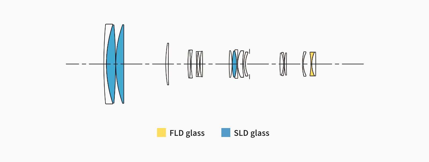 Sigma 150-600mm F5-6.3 DG OS HSM Contemporary